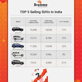Bramma Business Insights YouTube channel