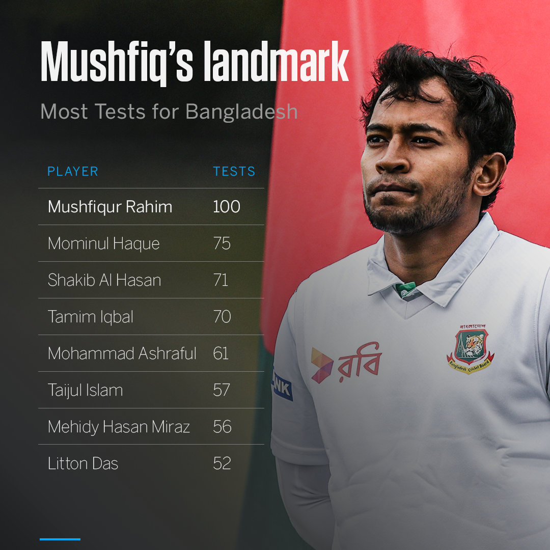 Post from ESPNcricinfo