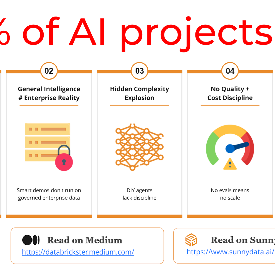 Post from databricks MVP Hubert Dudek