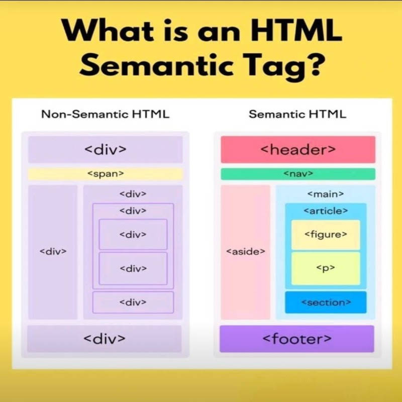Post from Computer Basic learnings