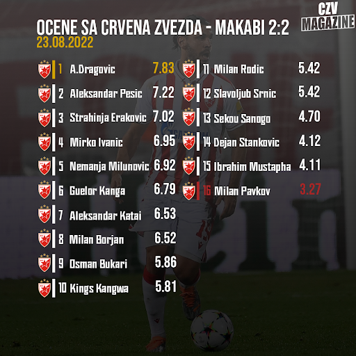 Slika