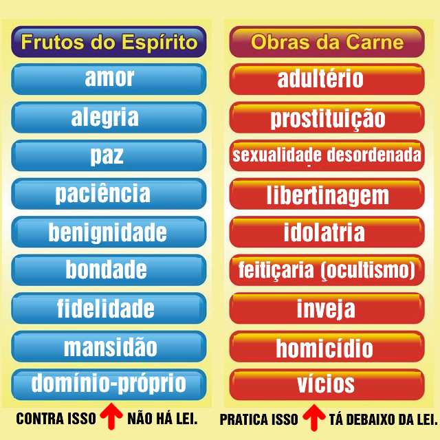 FRUTOS DO ESPÍRITO X OBRAS DA