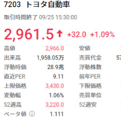 週末の株メモ帳アイコン画像