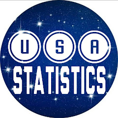 U.S.A STATISTICS