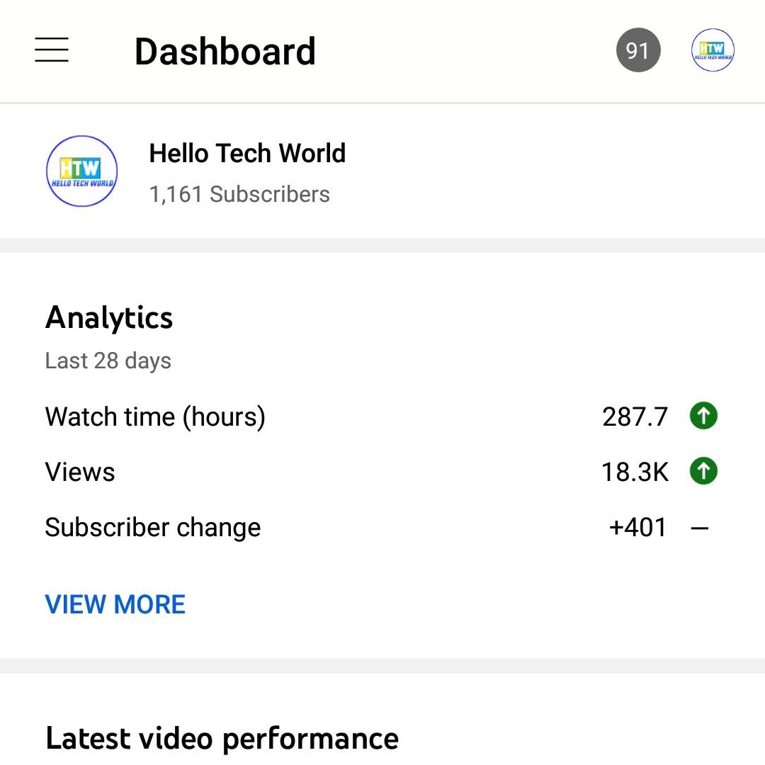 Post from Hello Tech World