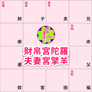 #夫妻宮擎羊財帛宮陀羅