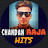 @chandanrajahits7883