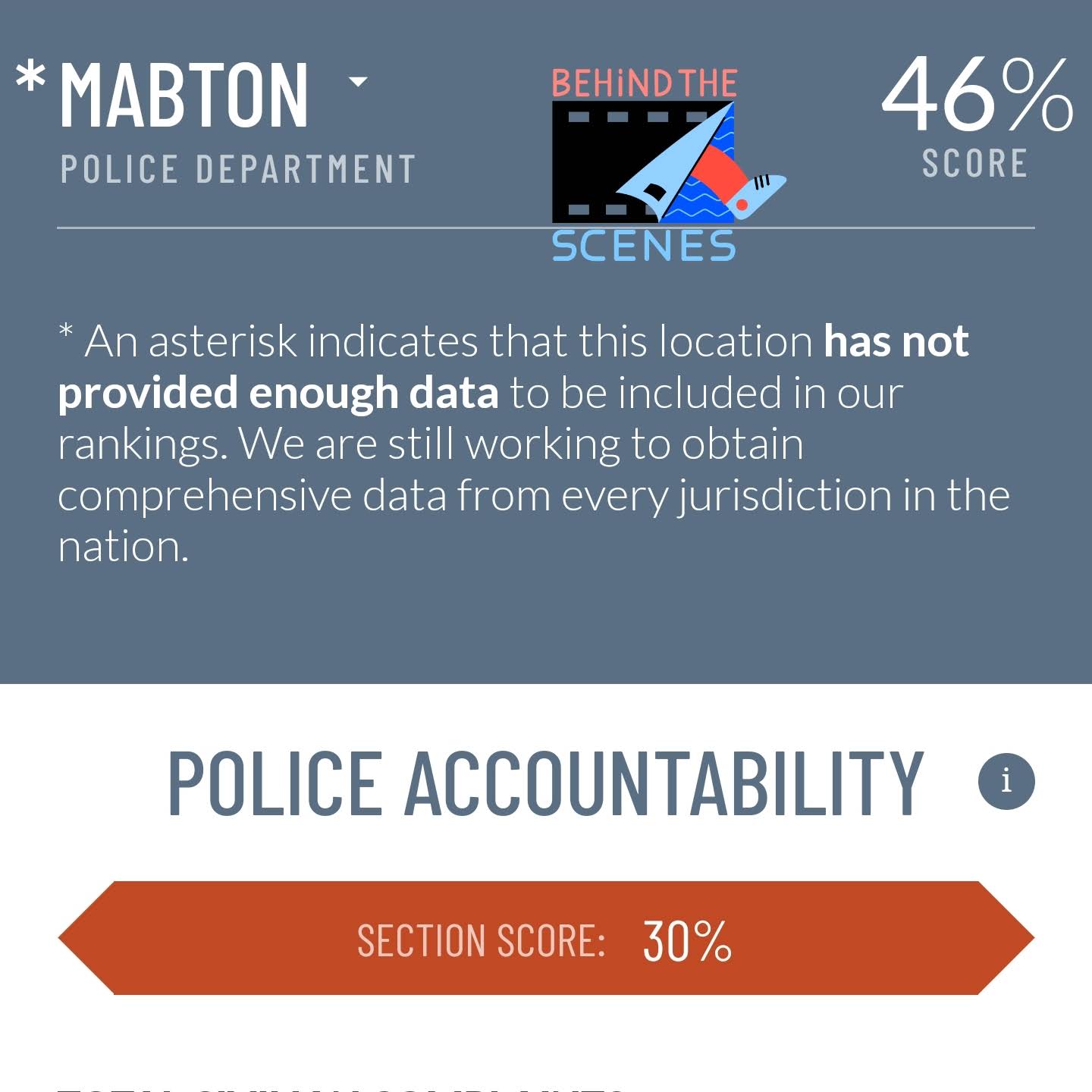 Post from Auditing Mabton