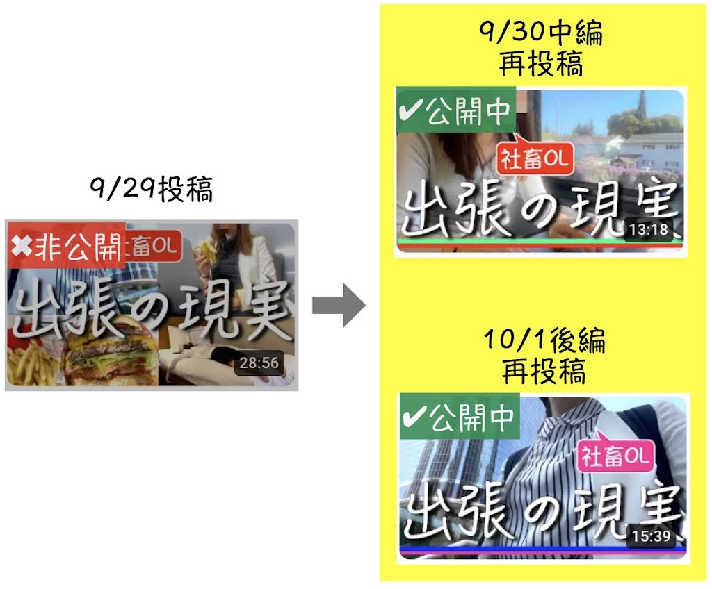 Japanese girl Chie-Maru's Shachiku (aka. corporate slave) life