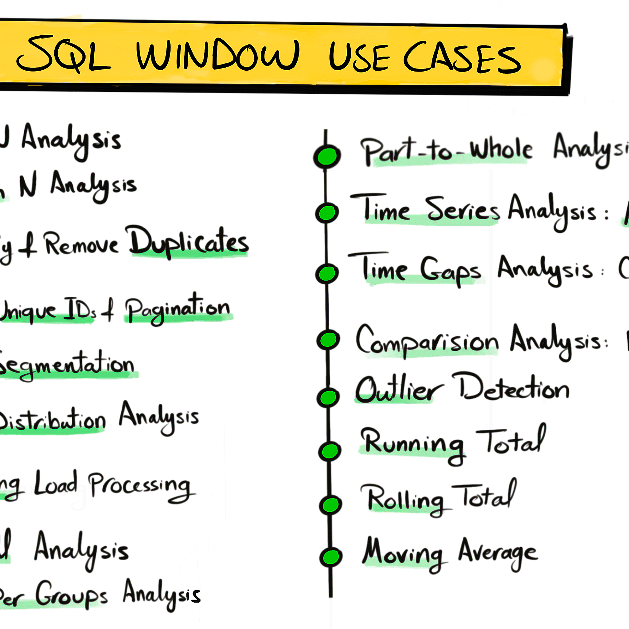 Post From Data With Baraa