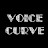 @Voice_curve