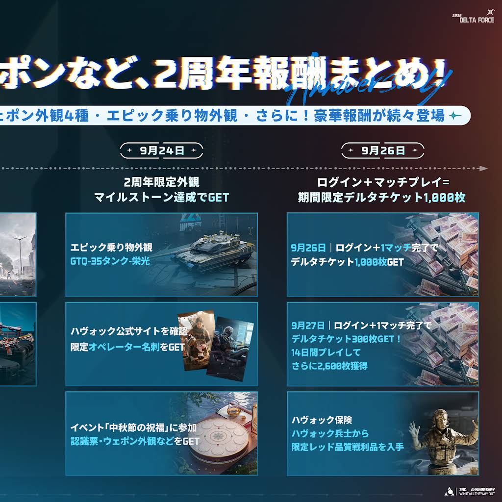 2周年記念イベント報酬一覧公開🎁 2周年を迎え、豪華報酬が続々登場中