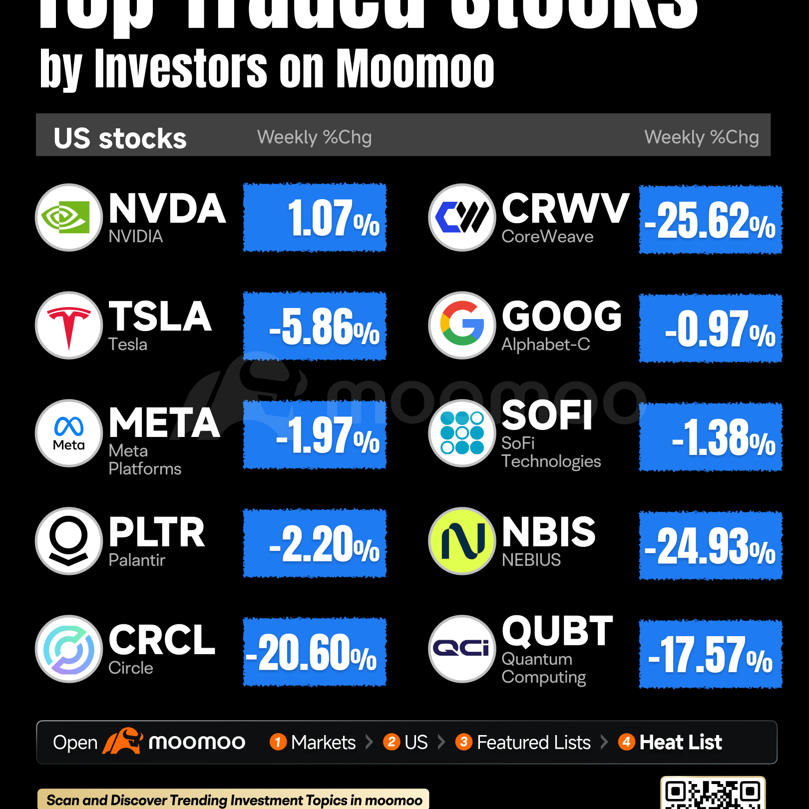 Post from Profit Pioneers US Stock(Homilychart)