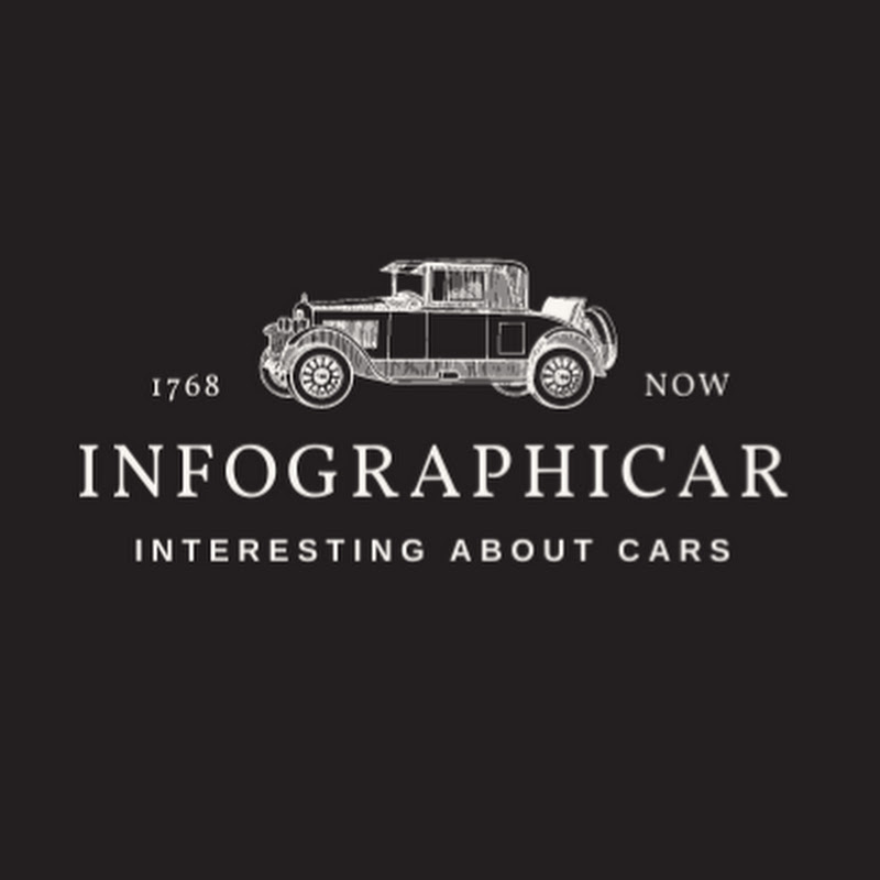 InfographiCAR