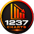 3sYjdIqtBzo-channel-avatar-1237 CHARTS