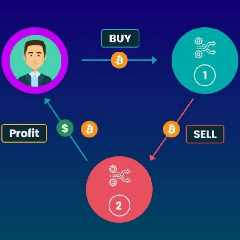 Crypto Arbitrage Trading