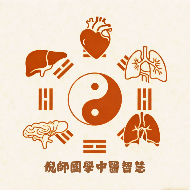 倪師國學中醫智慧 Logo