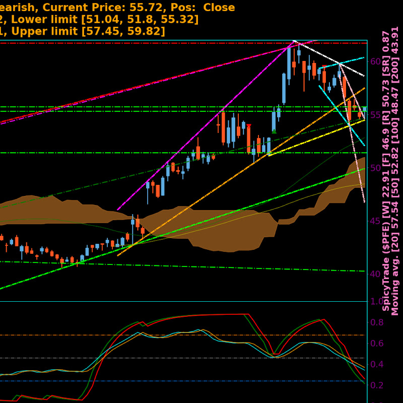 Spicy Trade Stock Technical Analysis's avatar