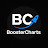 @BoosterCharts