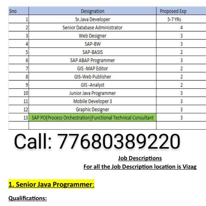 Post from SAP ABAP