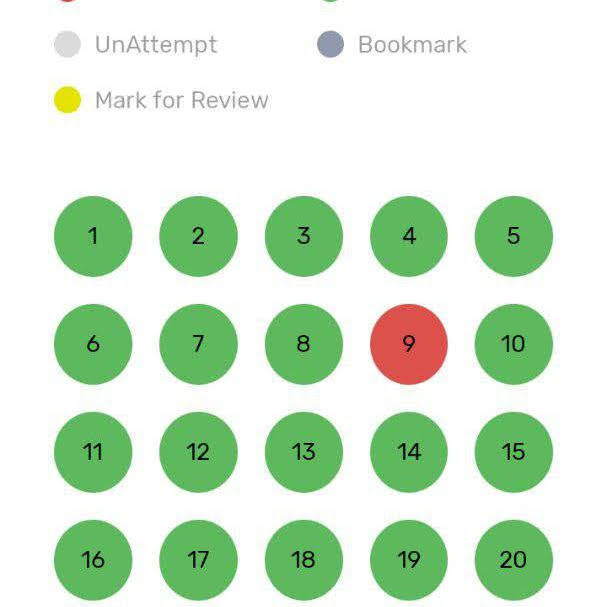 Post from Dr Aryan Raj Singh [AIIMS D]