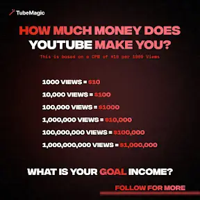TubeMagic YouTube channel