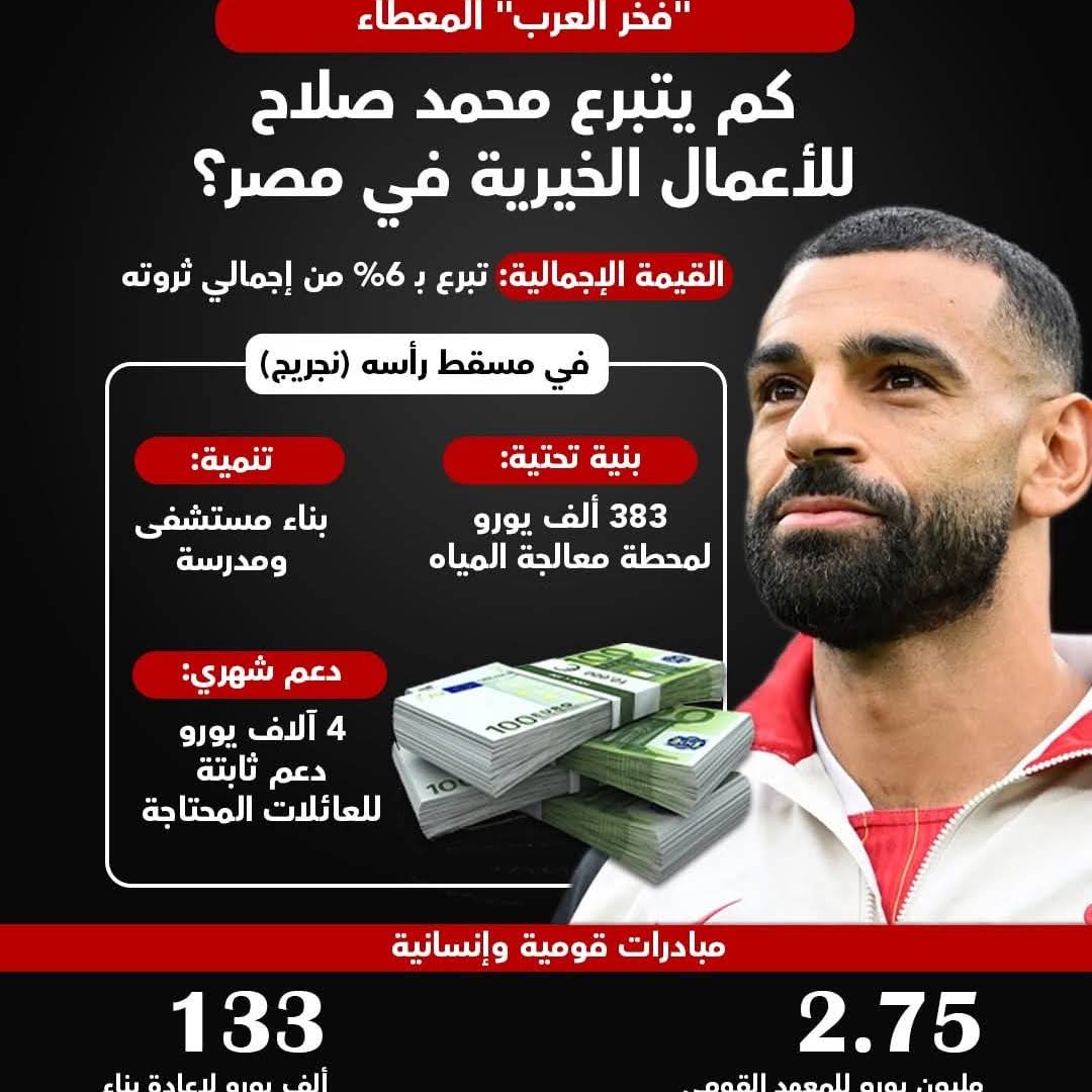 Post from مصراوي Masrawy