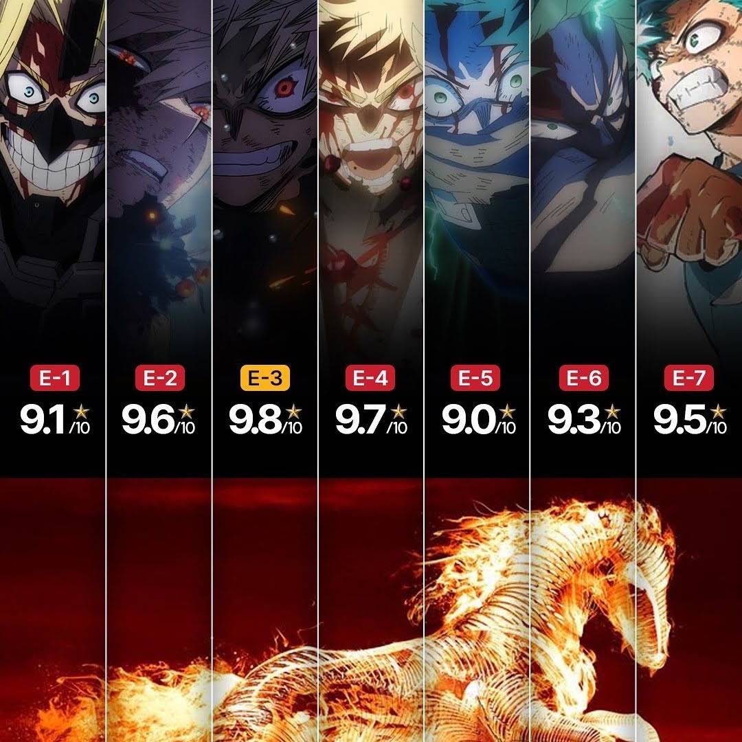 Post from Shonen Unlocked