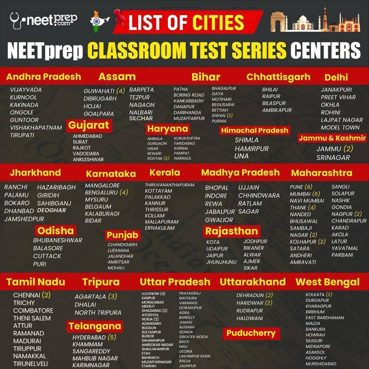 Post from Dr Aryan Raj Singh [AIIMS D]