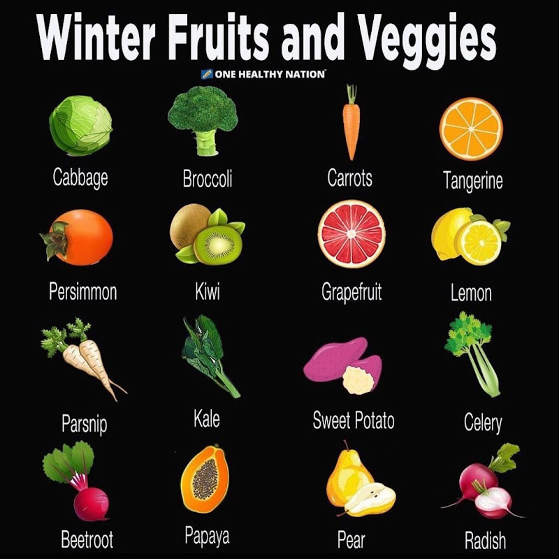 Healthy Food World