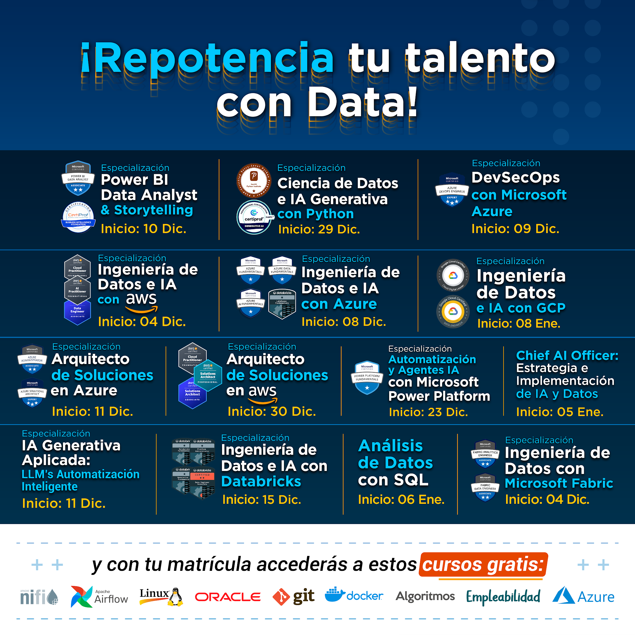 Post from Smart Data