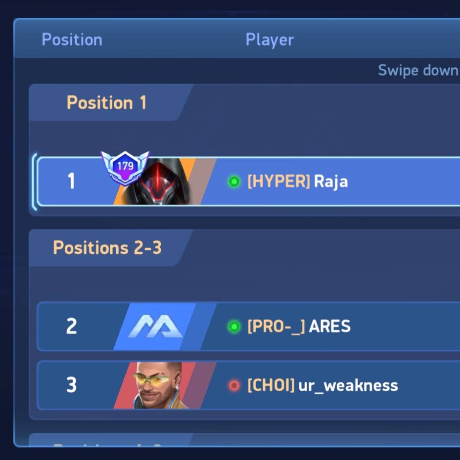 Post from HYPER RAJA GAMING