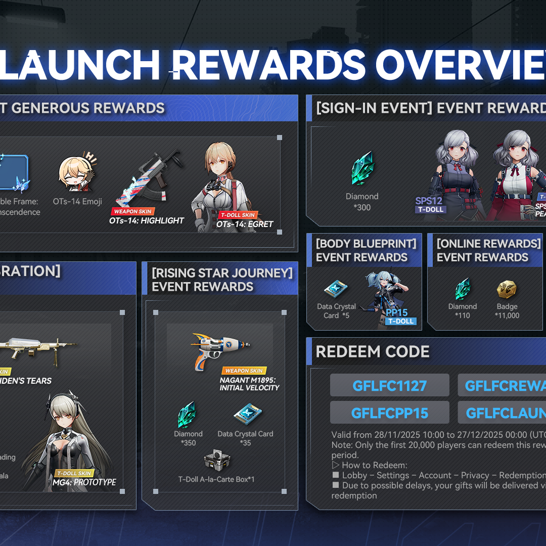 Post from Girls' Frontline: Fire Control Official