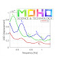 MoHo - Geophysics logo