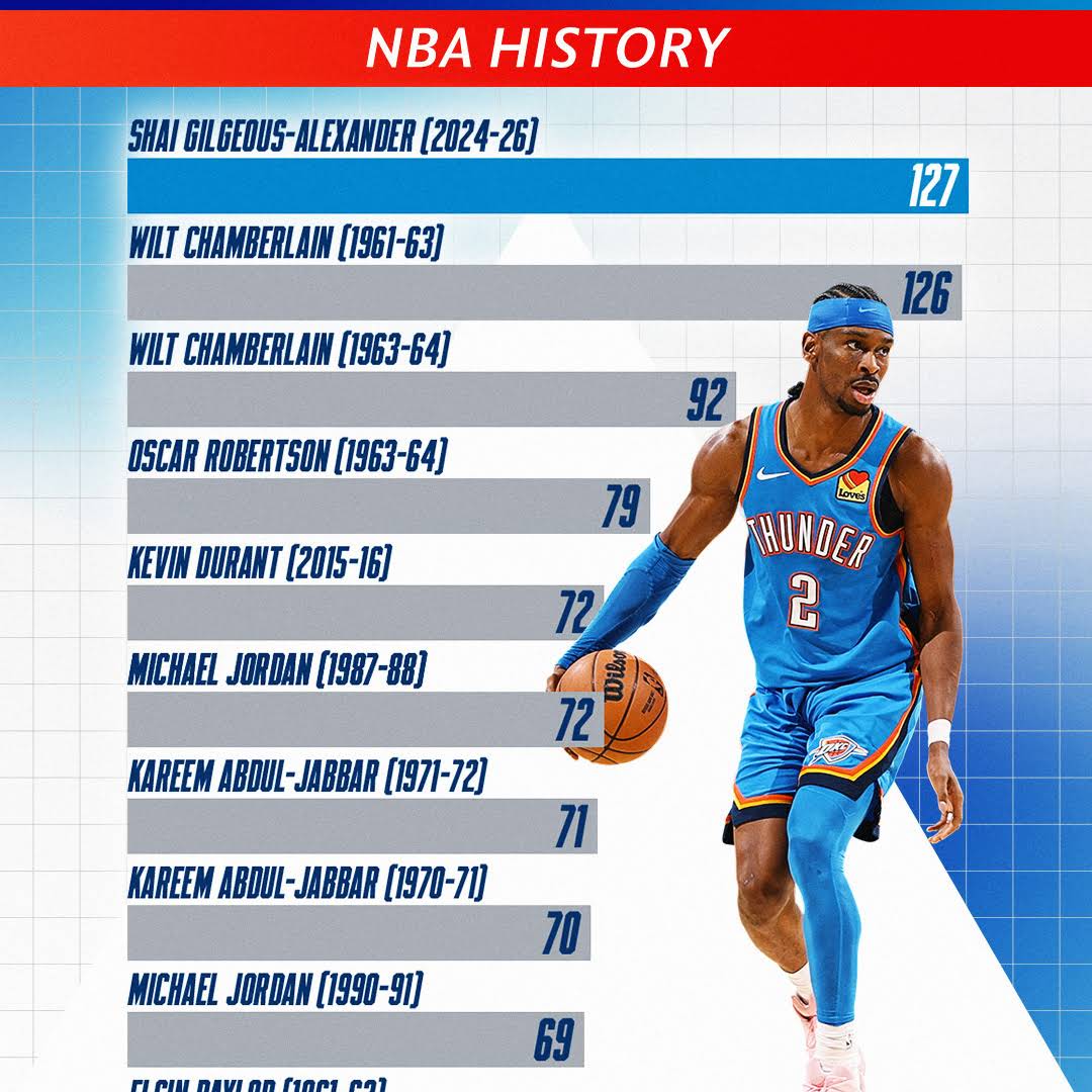 Post from NBA