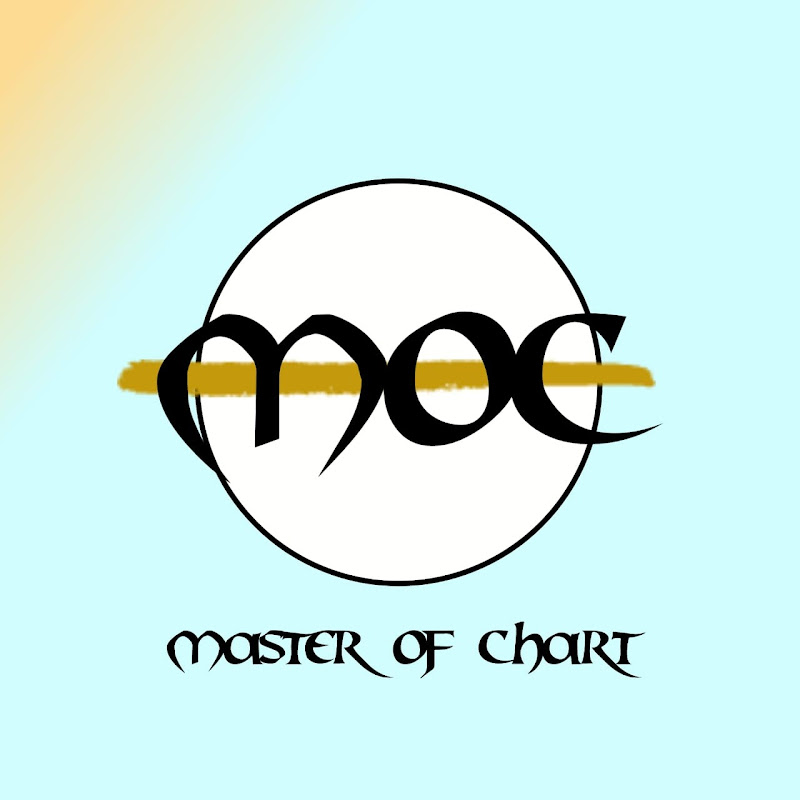 master of chart