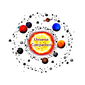 Universe Comparison
