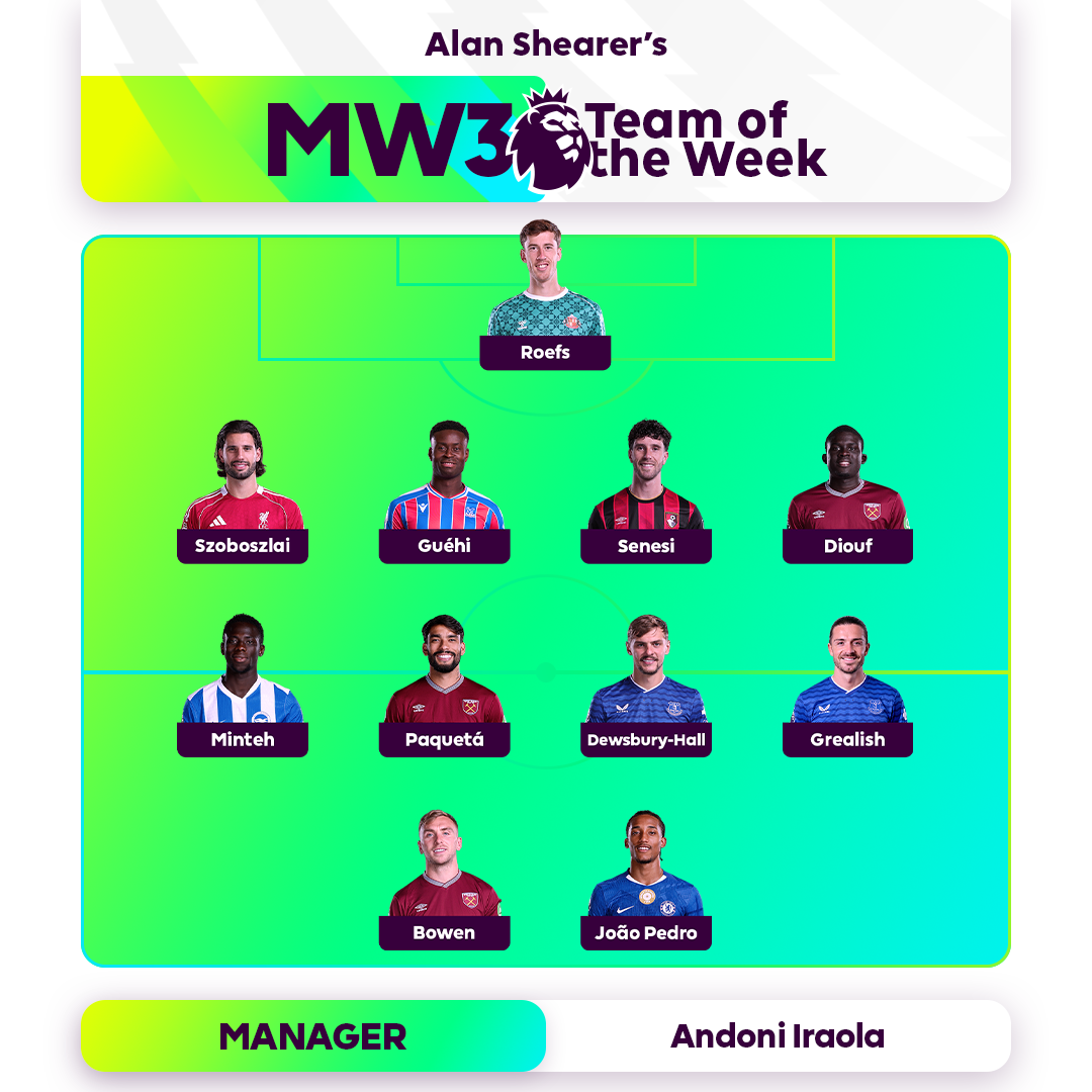 Post from Premier League