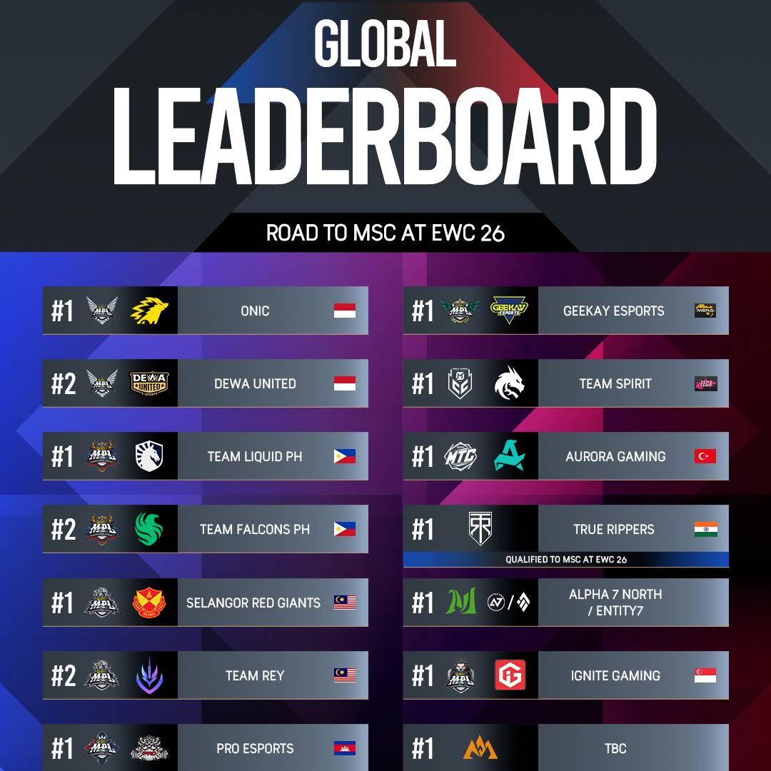Post from MLBB eSports