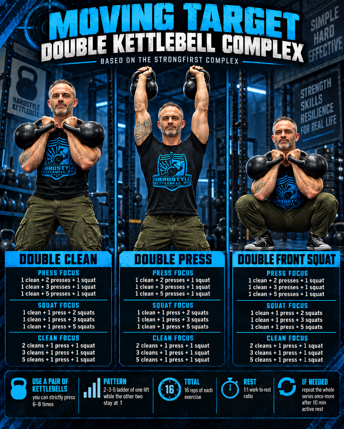 MOVING TARGET KETTLEBELL COMPLEX 🔵 Developed by StrongFirst CEO