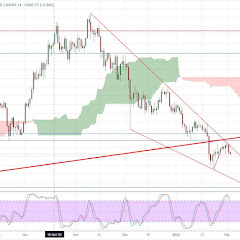 Bitcoin and crypto profit (Yiddish)