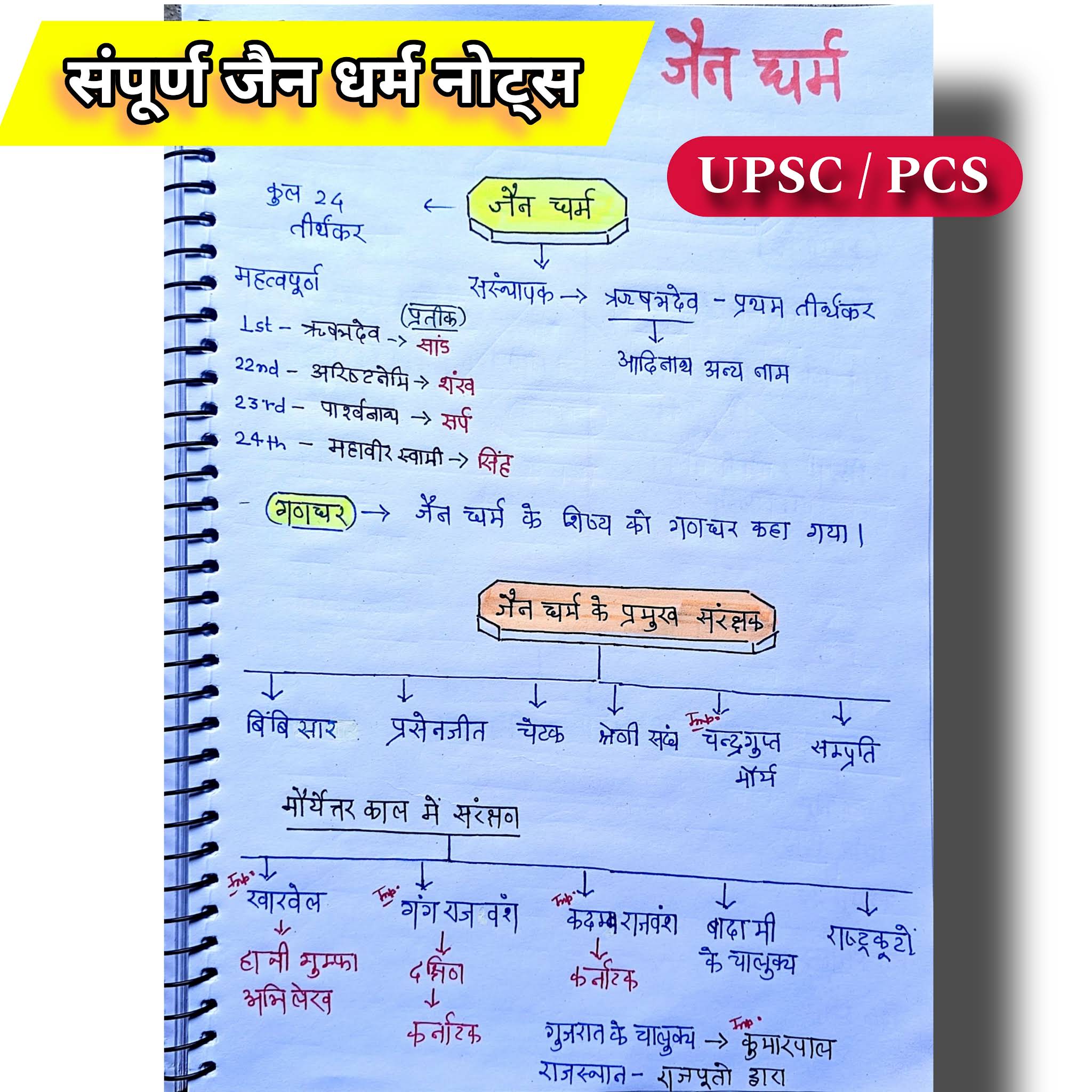 Post from Mr. Amit CSE