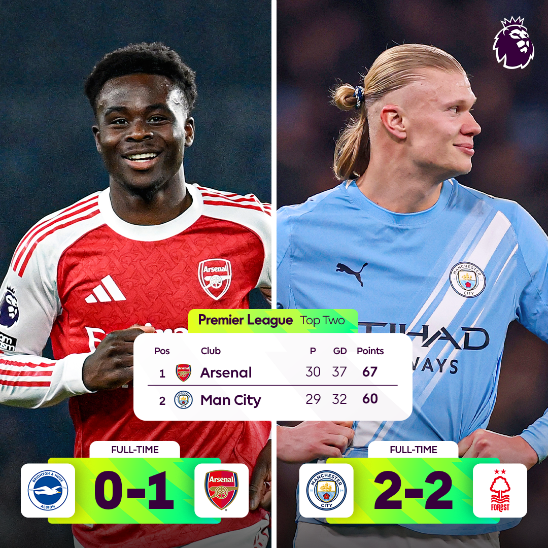 Post from Premier League