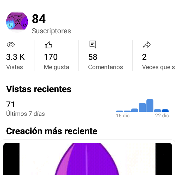 Post from VitoTV la hoja violeta verano