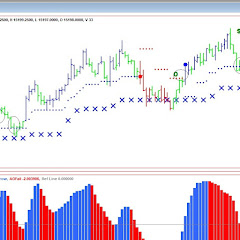 AbleTrend Trader:  Daytrading the Futures Market