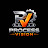 Process Vision