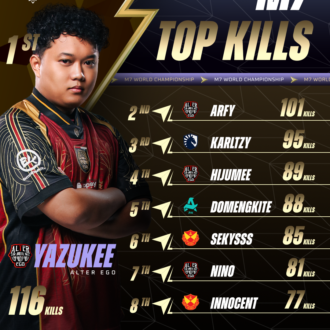 Post from MLBB eSports