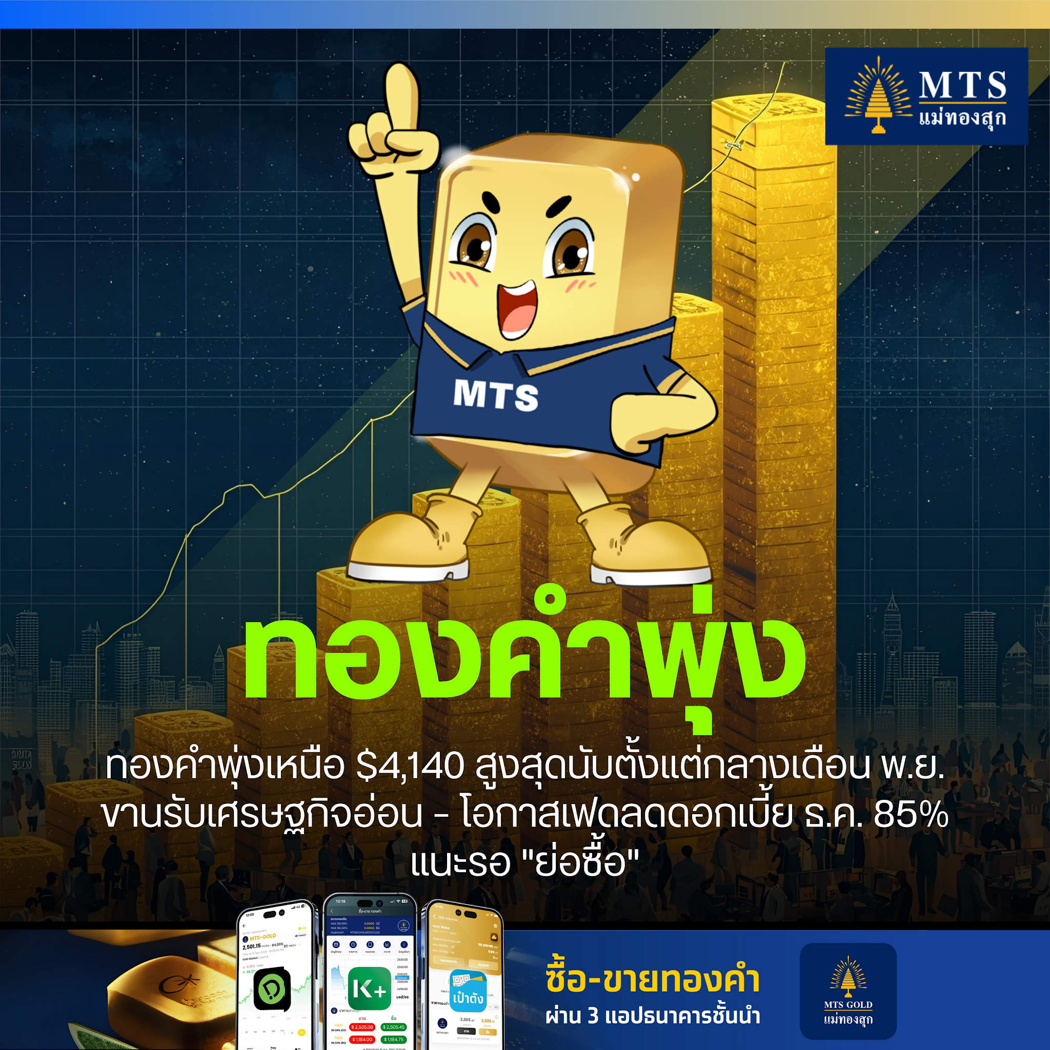 Post from MTS GOLD GROUP