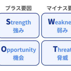 いてまえのSWOT分析アイコン画像