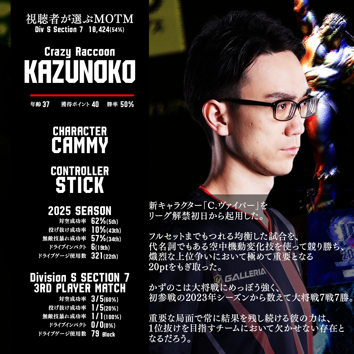 Post from Capcom Fighters JP